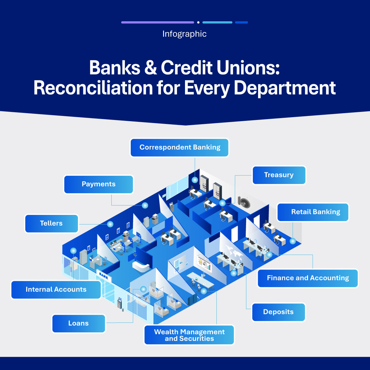 Banks & Credit Unions: Reconciliation for Every Department (US Version)