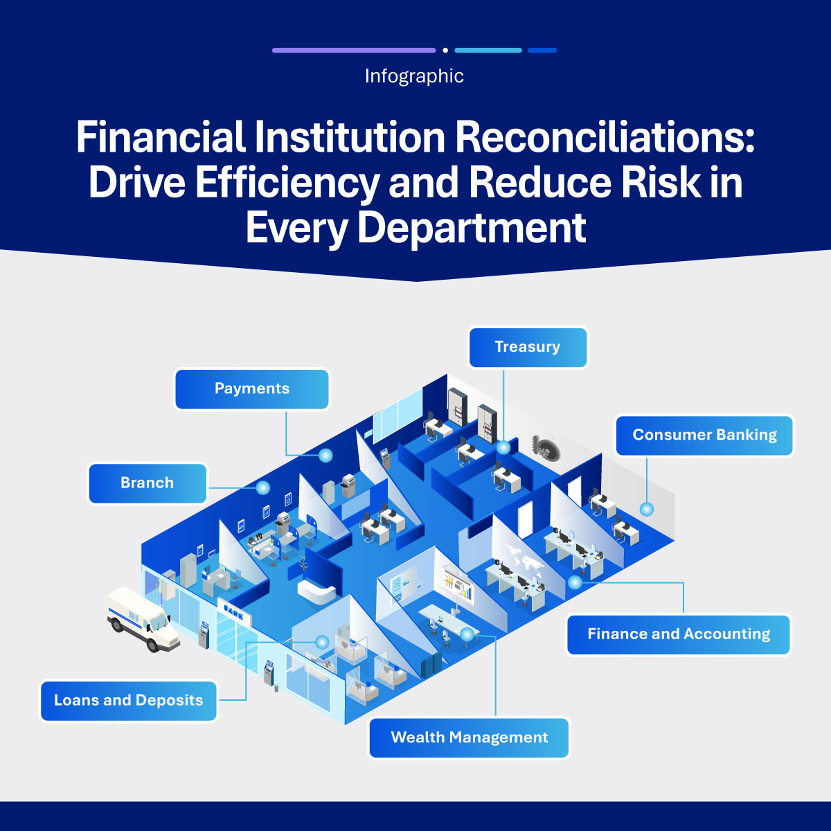 European Banks: Reconciliation for Every Department