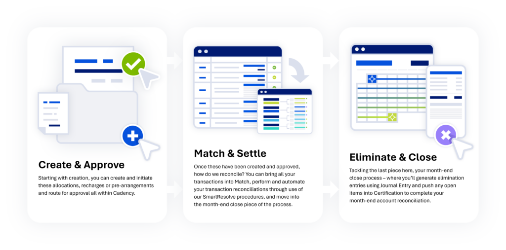 Cadency-Intercompany-FlowChart