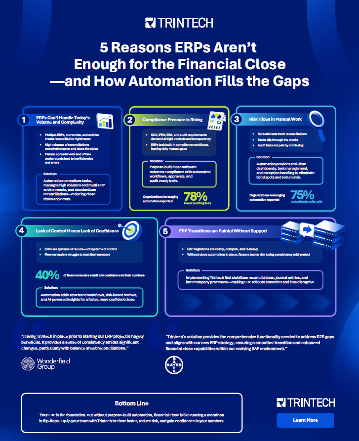 5 Reasons ERPs Aren’t Enough for the Financial Close – and How Automation Fills the Gaps