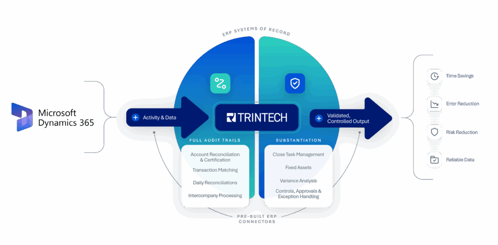 Web_ERPIntegration_Infographic_MicrosoftDynamics