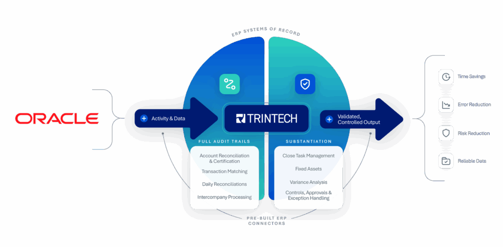 Web_ERPIntegration_Infographic_Oracle